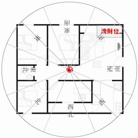 坐西北朝東南財位|風水奇譚——東南西北明財位